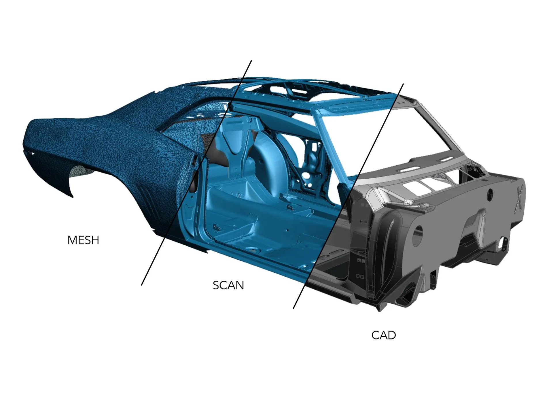 Türkiye’de Otomotiv Sektöründe 3D Lazer Taramanın Kullanım Alanları